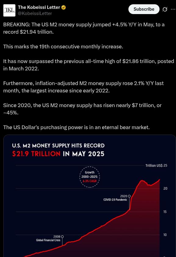 M2 Money Supply