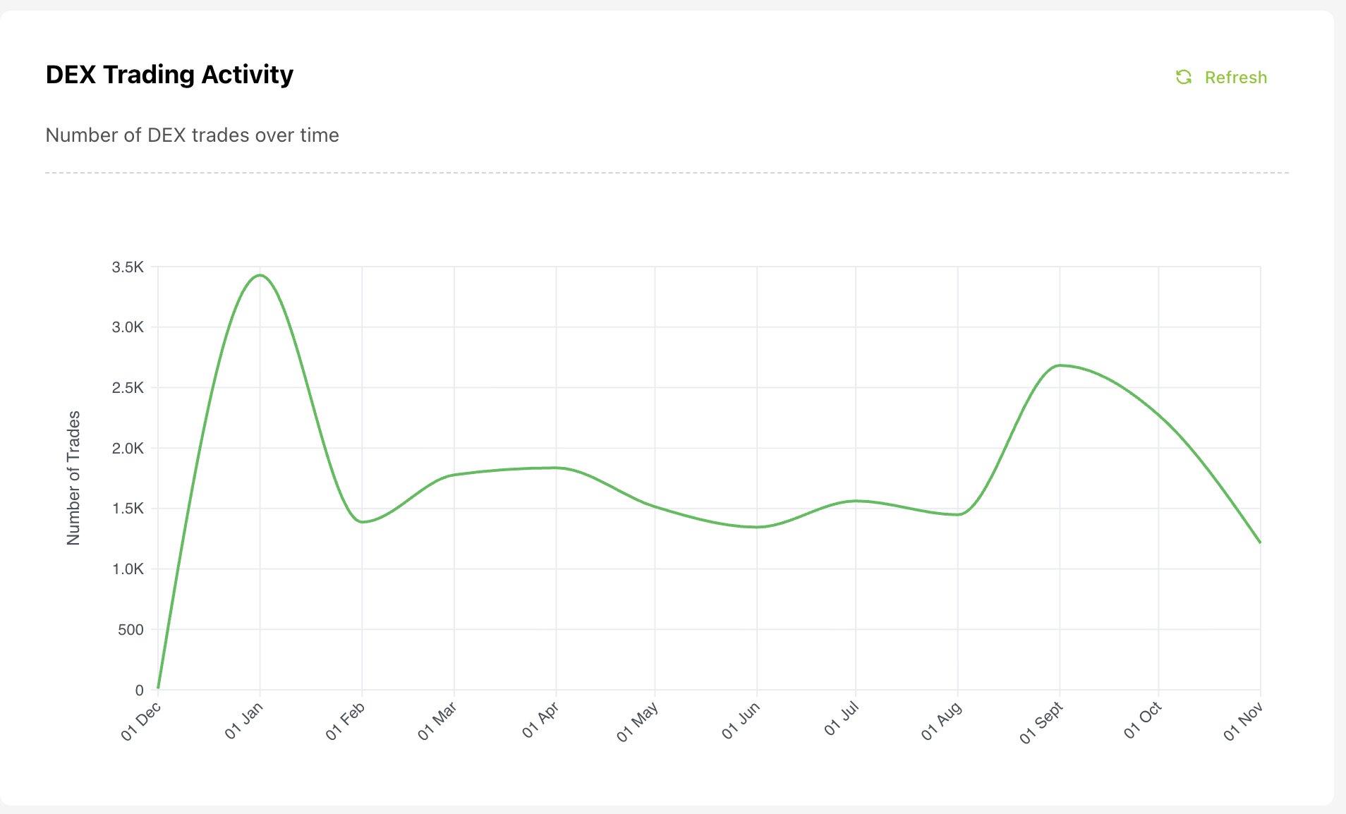 Xahau (XAH) Decentralized Exchange