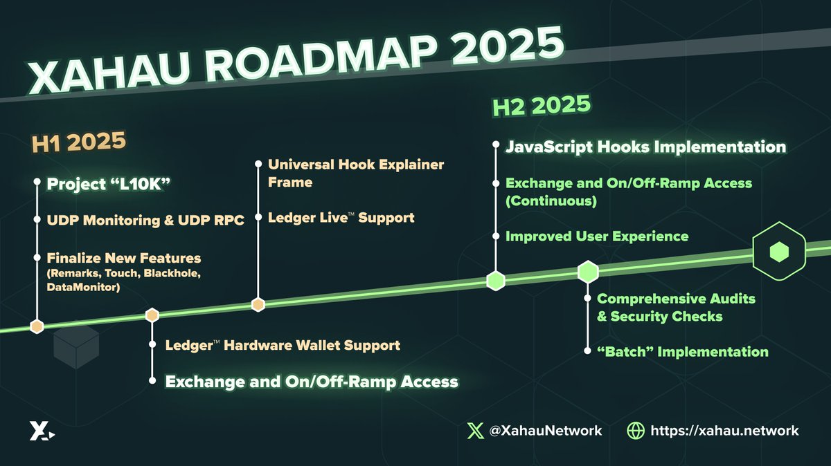 Xahau Road Map