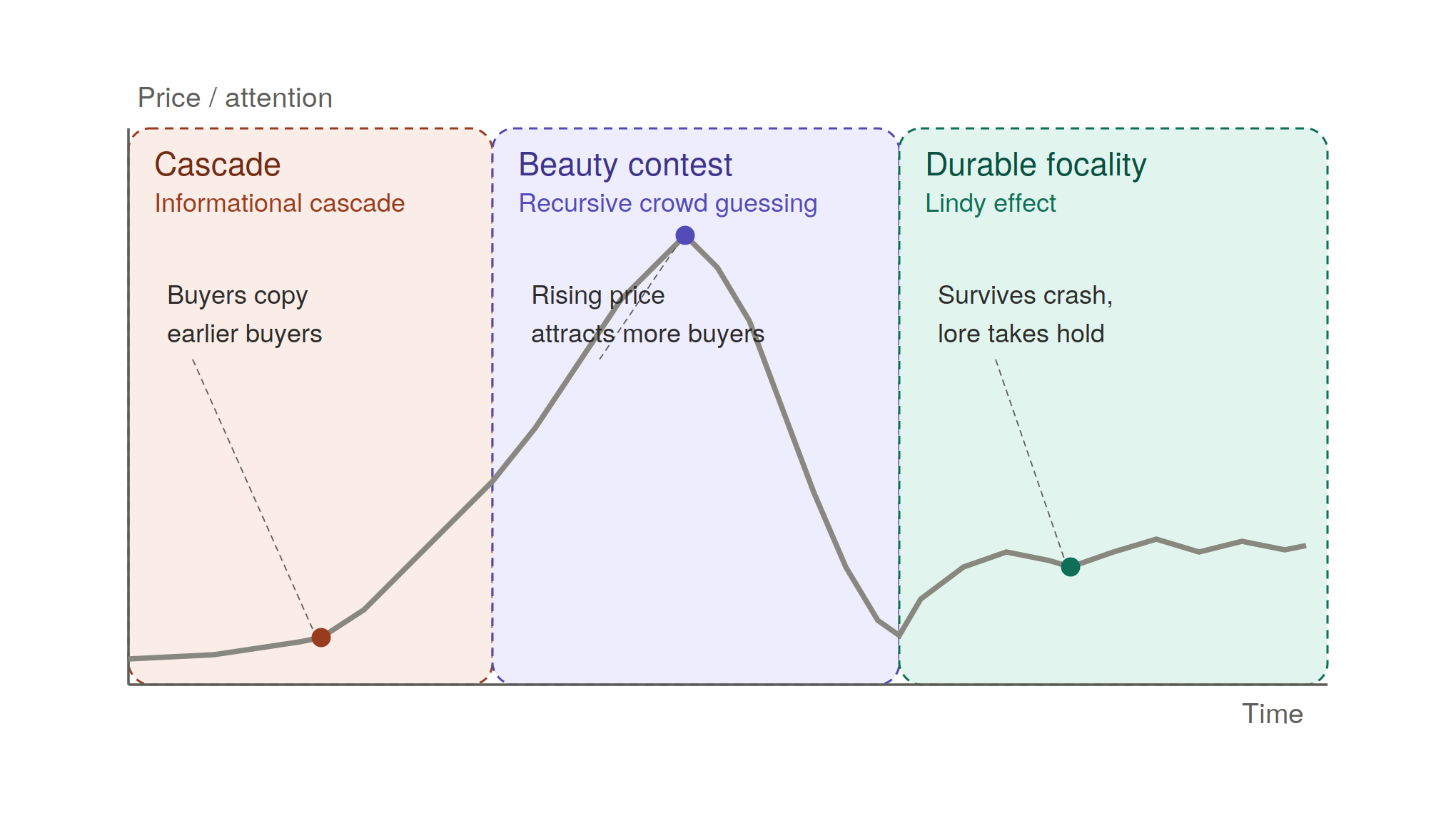 Hypothetical Memecoin Example