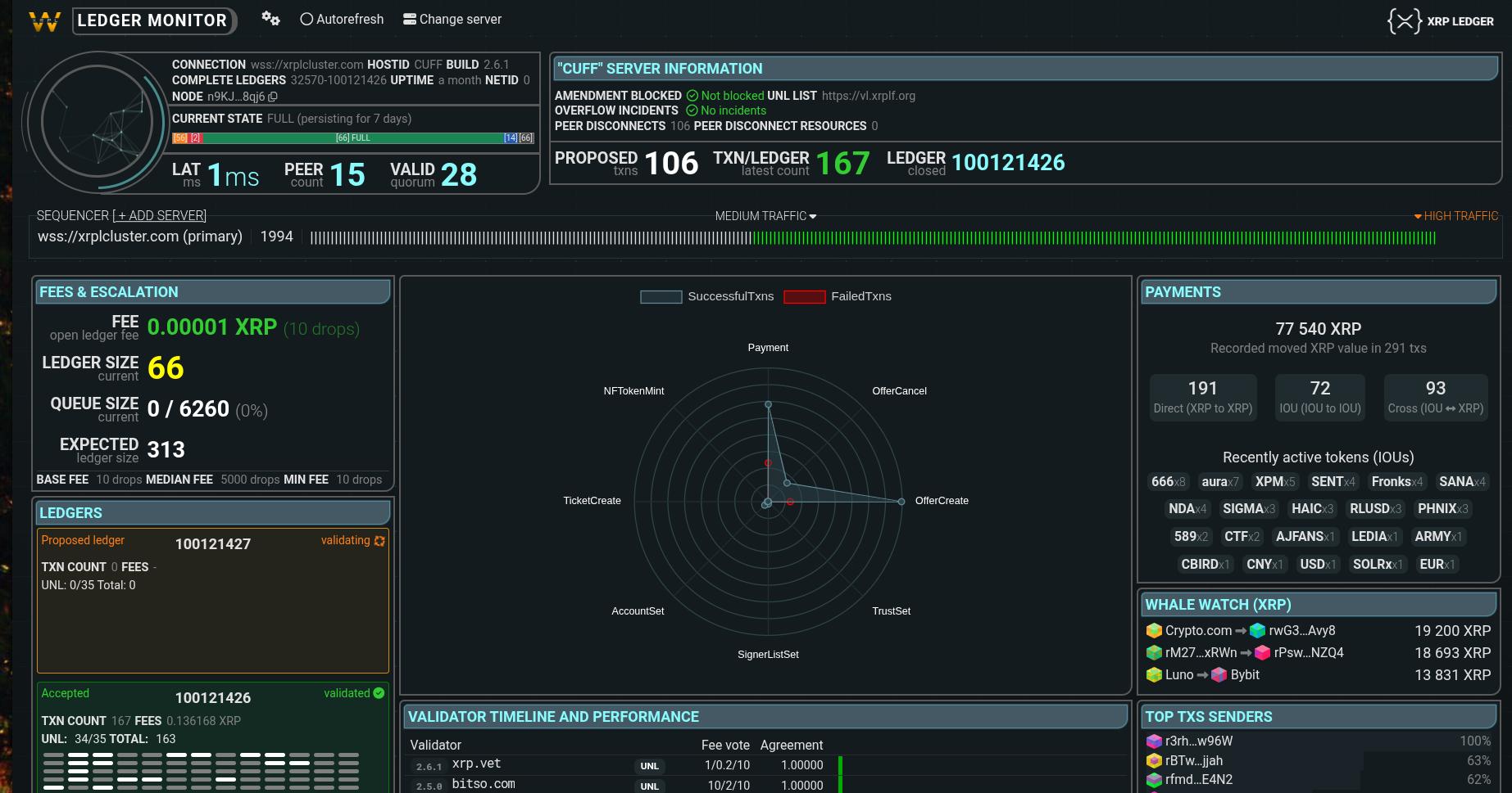 Futuristic XRP Ledger Monitor
