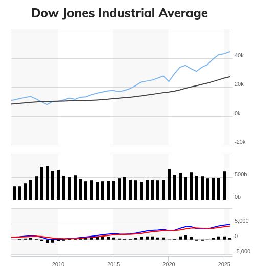 Stock Prices Forming A Parabola?