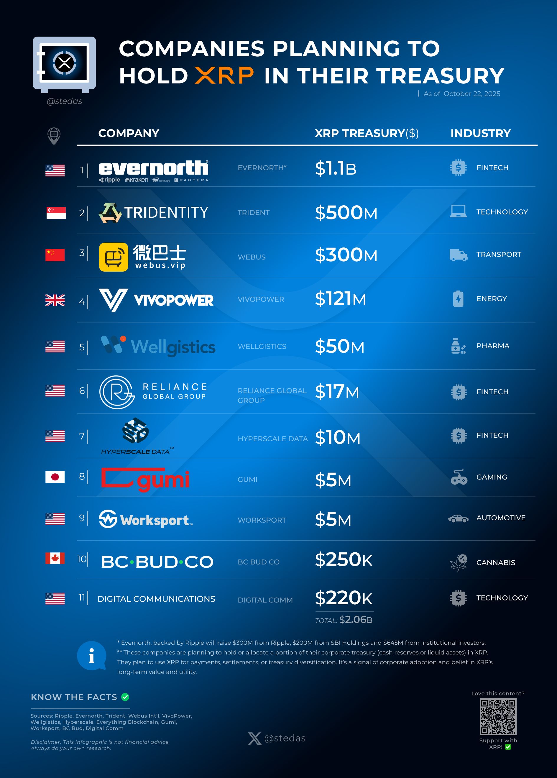 XRP Treasury companies