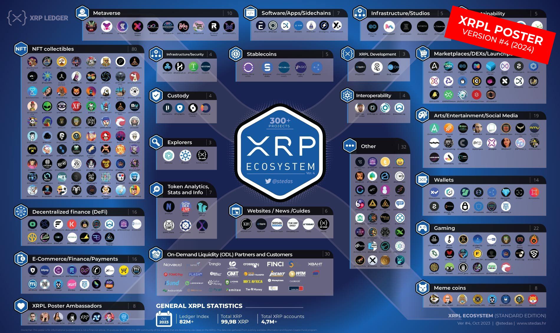 XRPL Ecosystem Poster
