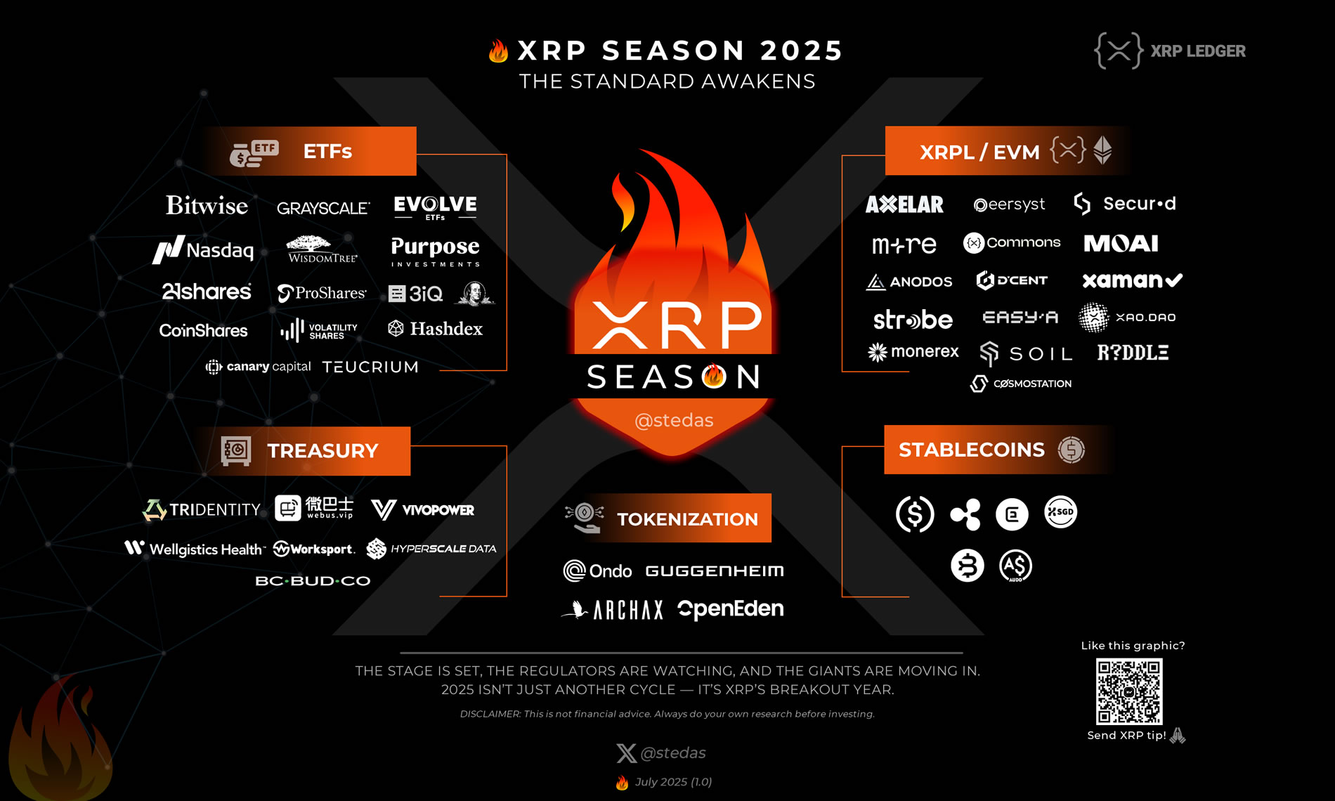 XRP Season