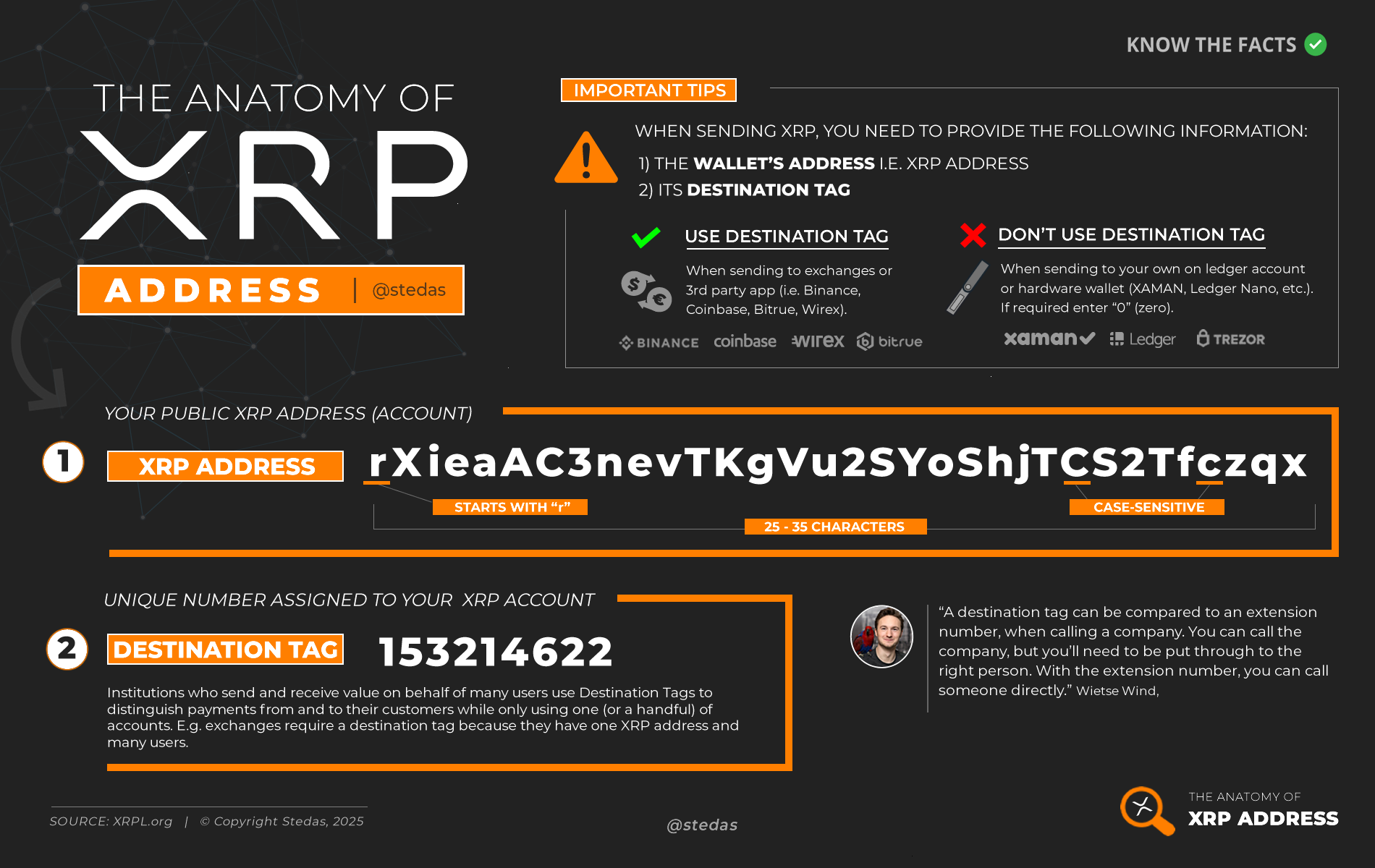 The anatomy of the XRP address
